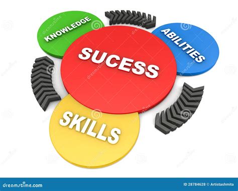 Success From Knowledge Abilities And Skills Stock Illustration