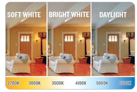 How To Choose The Right Light Bulb The Diy Playbook