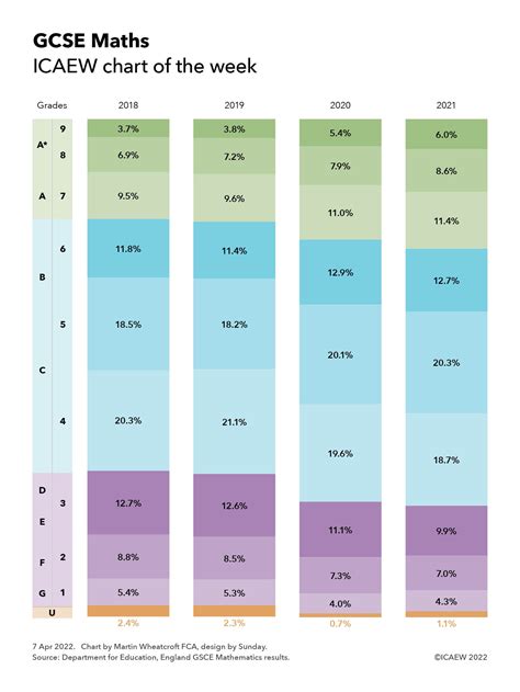 Grade Boundaries 2022 Igcse Jennifer Rivera Gossip