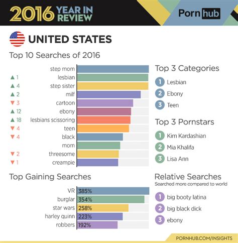 Pornhubs 2016 Year In Review Pornhub Insights