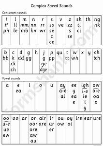 Complex Speed Sounds Chart Printable Pdf Download