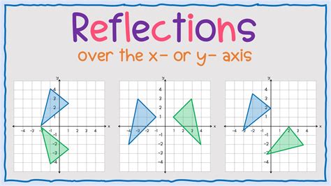 Reflections Over The X Or Y Axis Youtube