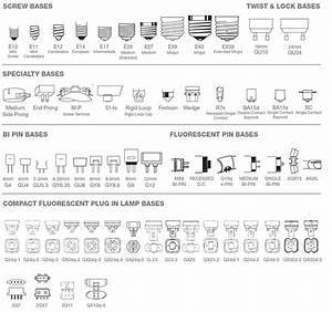 Light Bulb Shapes Sizes And Base Types Explained Ledwatcher