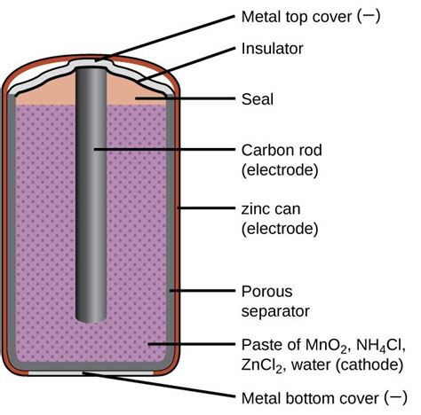 Batteries And Fuel Cells General Chemistry