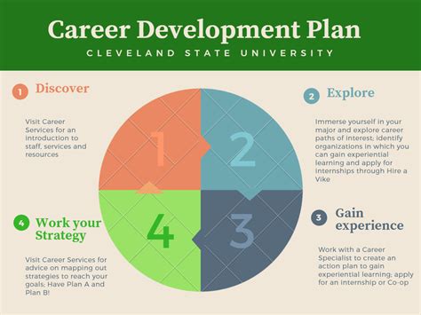 Career Development Chart
