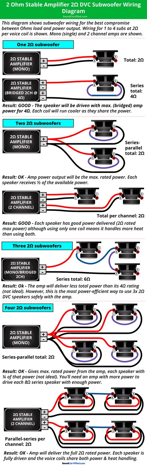 Whats The Best Way To Hook Up An Amp And Subs Master Guide Diagrams