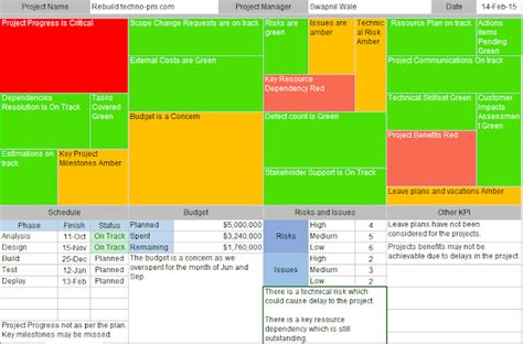 Heatmap Excel Template Downloads Free Project Management Templates