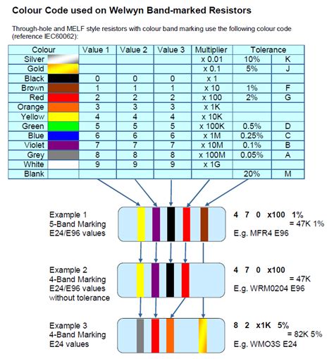 250 Ohm Resistor Color Code Lasopaforlife