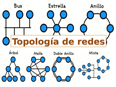 O Que é Topologia De Rede