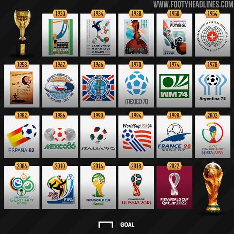 World Cup 2022 Logo The 2022 Fifa World Cup Is Scheduled To Be The