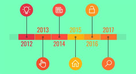 40 Timeline Template Examples And Design Tips Venngage Mappa