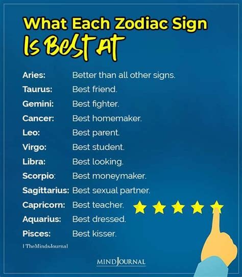 What Each Zodiac Sign Is Best At Zodiac Signs Aries Zodiac Facts Zodiac Signs Aquarius