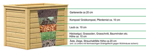 Maybe you would like to learn more about one of these? Pin auf Garten