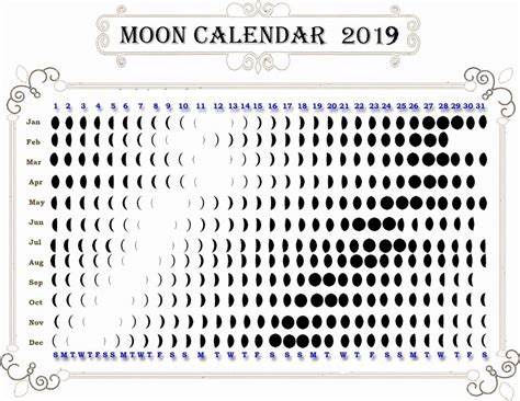 Moon Calendar January 2021 Lunar Phases Moon Phase Calendar Moon