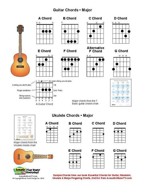 Mit dem akkordlineal können alle wichtigen akkorde sehr einfach bestimmt werden: Ukulele-Akkorde - ideal für das Unterrichten von # ...