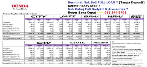 For details, please contact our sales executives. Honda Malaysia Price 2021 | Senarai Harga OTR & Bayaran ...