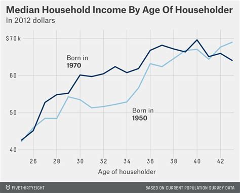 Pin On Social Class Income And Income Inequality