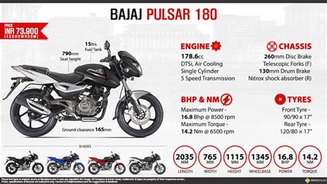 Answer for your question : How much is the reserve fuel capacity for the Bajaj Pulsar ...