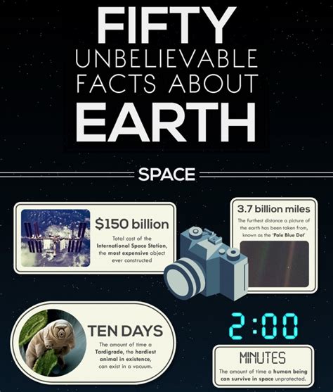 50 Amazing Facts About Earth