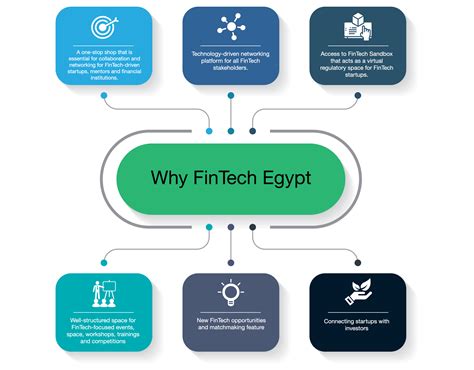 We are a community of fintech enthusiasts bubbling up. About us, Fintech Egypt, Banking,Financial Payments ...