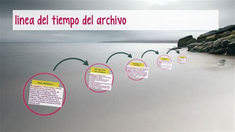 Linea Del Tiempo Del Archivo By Lina Martinez On Prezi