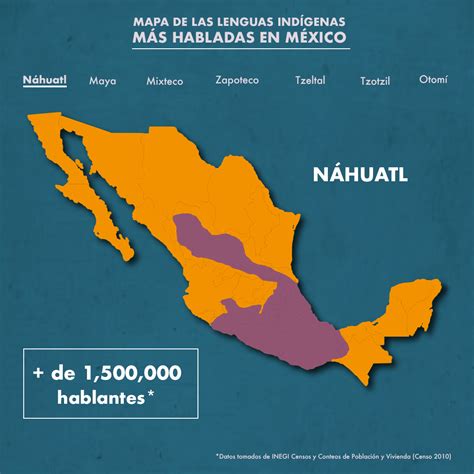 Mapa De Las Lenguas Ind Genas M S Habladas En M Xico Indigenas En Mexico Lengua Indigenas