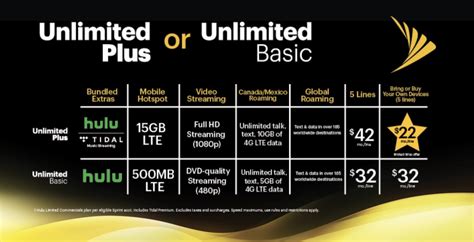 Sprint Launches New Unlimited Plus And Unlimited Basic Phone Plans