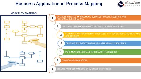 Essential Guide To Business Process Mapping Smartshee Vrogue Co