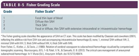 Subarachnoid Hemorrhage Nurse Key