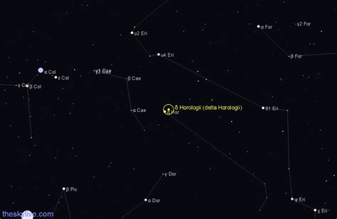 Horologium Constellation Facts Information History Notable Stars