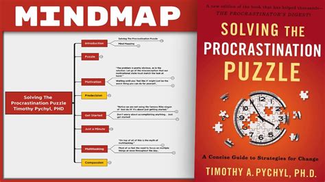Solving The Procrastination Puzzle Timothy A Pychyl PhD Mind Map Book Summary