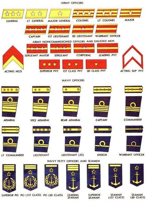 Depends on how ancient you want. WWII Japanese Army & Navy rank insignia. | Navy rank ...