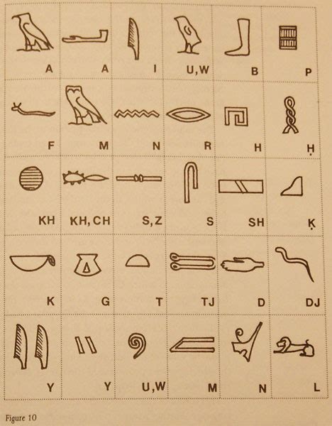 Ancient egyptian writing comprises the variety of different scripts to write the egyptian language. Pharaonic Egypt: Ancient Egyptian writing