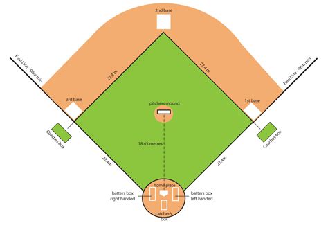 Baseball Field Dimensions A Guide To The Layout And Measurements Line