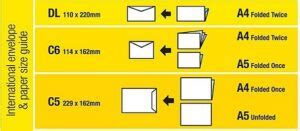 Envelope Size Guide Francotyp Postalia Australia
