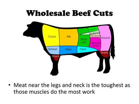 Meat And Poultry Powerpoint