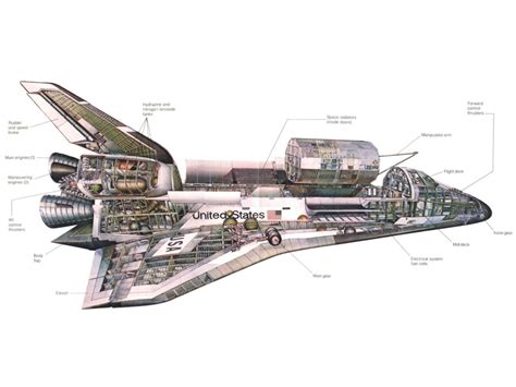 Cut Away Diagram Of The Space Shuttle Diagram Shows The Pressurized