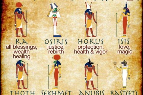 10 Most Revered Gods And Goddesses In Ancient Egypt World History Edu Kulturaupice