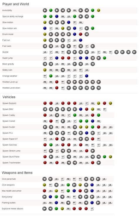 GTA Cheats For XBOX Every Cheat Included