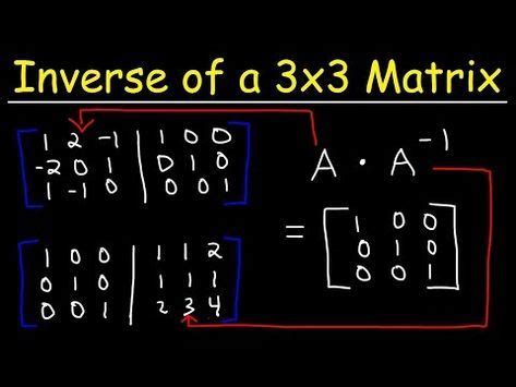 How To Find The Inverse Of A X Matrix Leonardilpeters