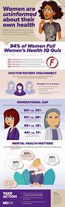 Women 39 S Health Iq Infographic Mdvip