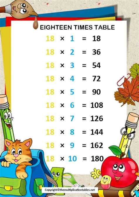18 Times Table Free 18 Multiplication Chart Table Pdf