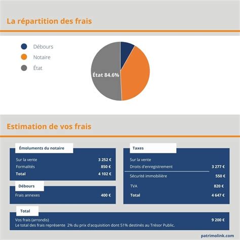 Appartement neuf à bouguenais (44) description. Ces « frais de notaire » qui n'en sont pas ! - Patrimolink