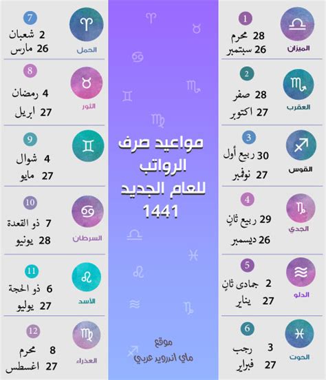 أنه شهر ترفع فيه الأعمال؛ فأحب النبي صلى الله عليه وسلم أن يُرفعَ عملُه وهو. شهر مايو بالهجري | تقويم شهر رمضان 1440 هجري (مايو/يونيو ...