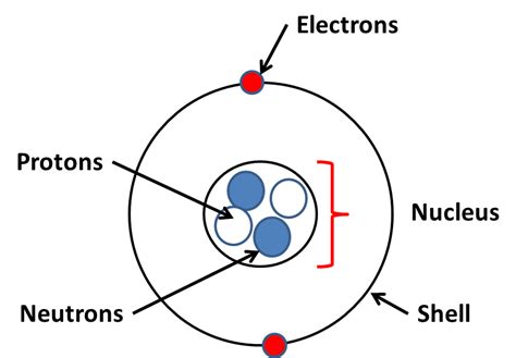 Atoms Gcse Chemistry