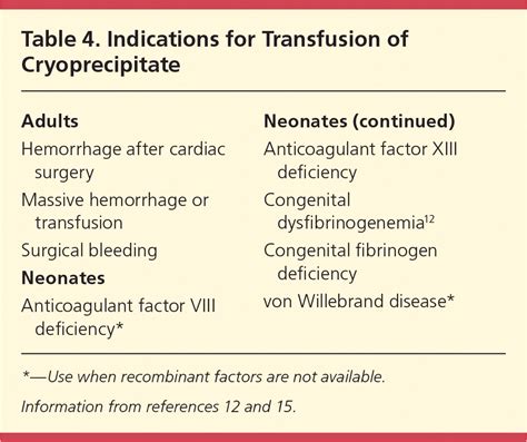 Transfusion Of Blood And Blood Products Indications And Complications