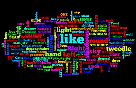 A Year of Reading: Poetry Friday -- Wordle Poetry Quick-Write