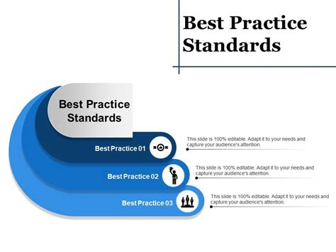 Template For Best Practices