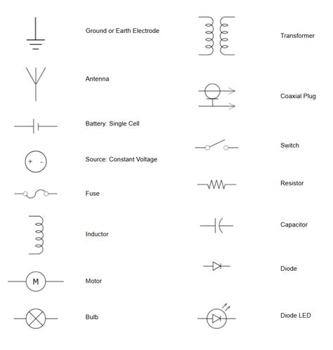 Basic Electrical Symbols And Functions See More