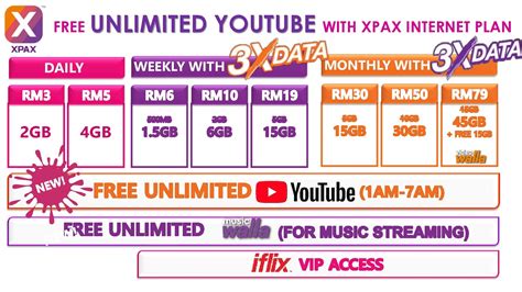 It removes data restrictions on application. FREE UNLIMITED YOUTUBE Celcom XPAX | Cerita Budak Sepet